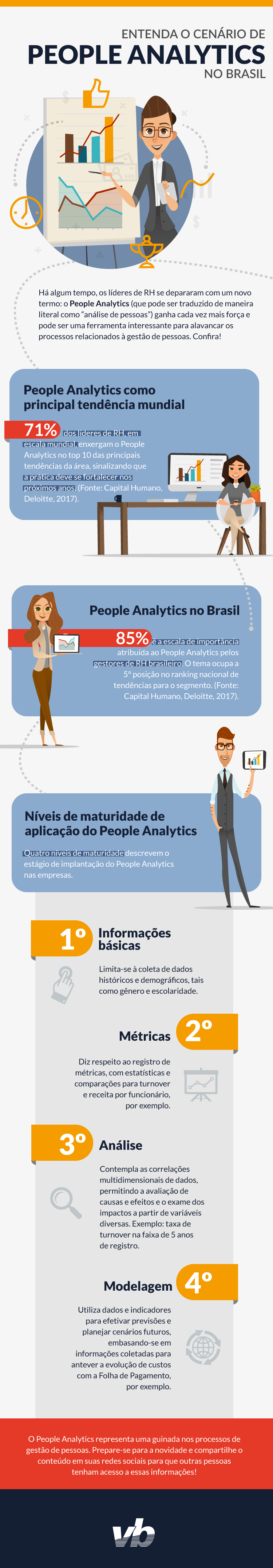 Entenda-o-cenário-de-People-Analytics-no-Brasil