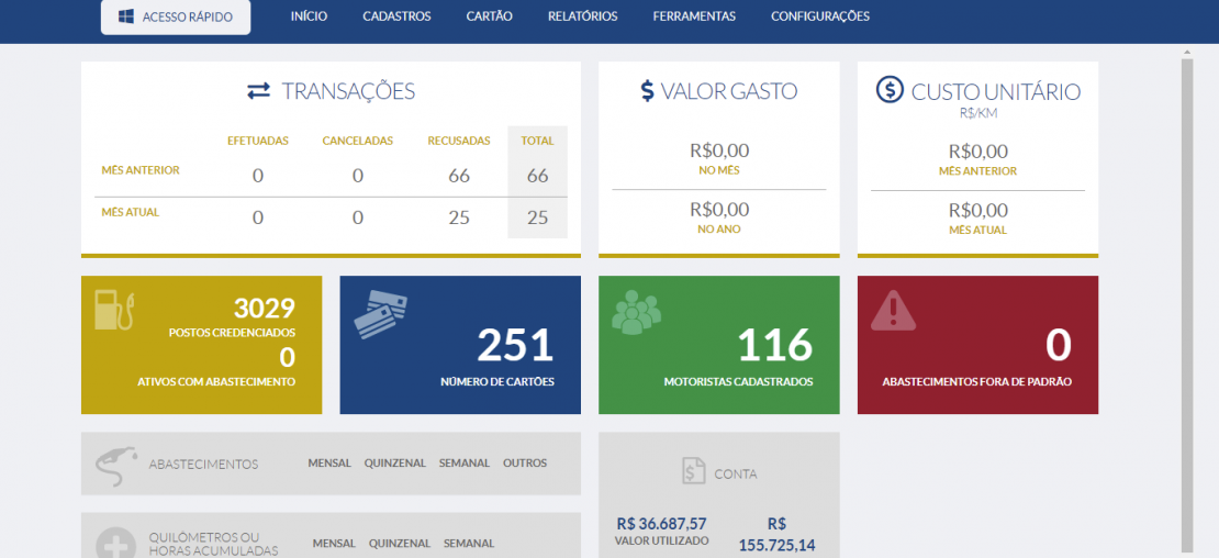 Dashboard: mais eficiência e controle com um click